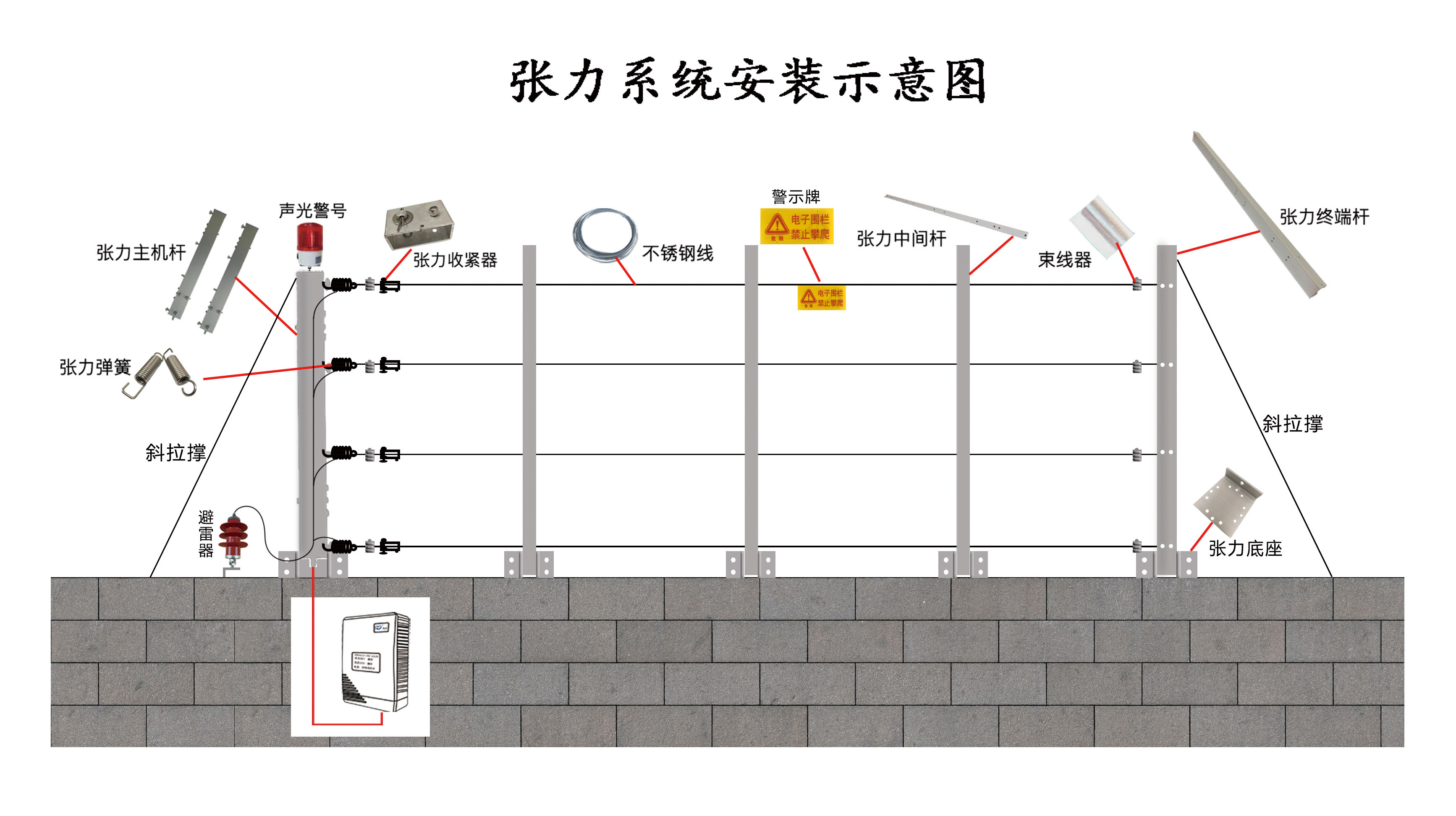 六線單雙防區張力式圍欄探測器