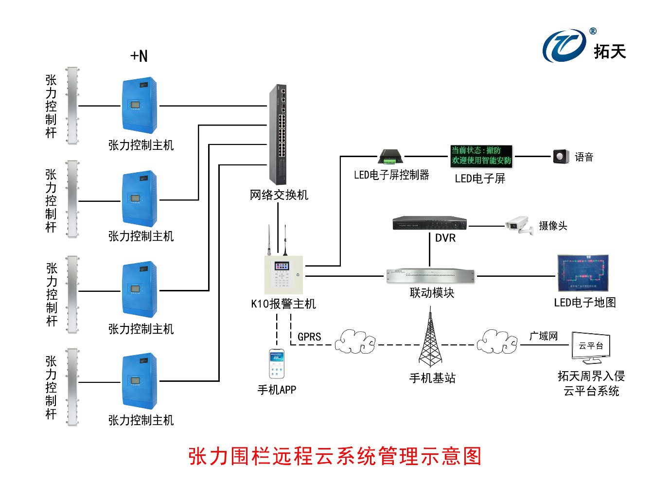 報警主機K10