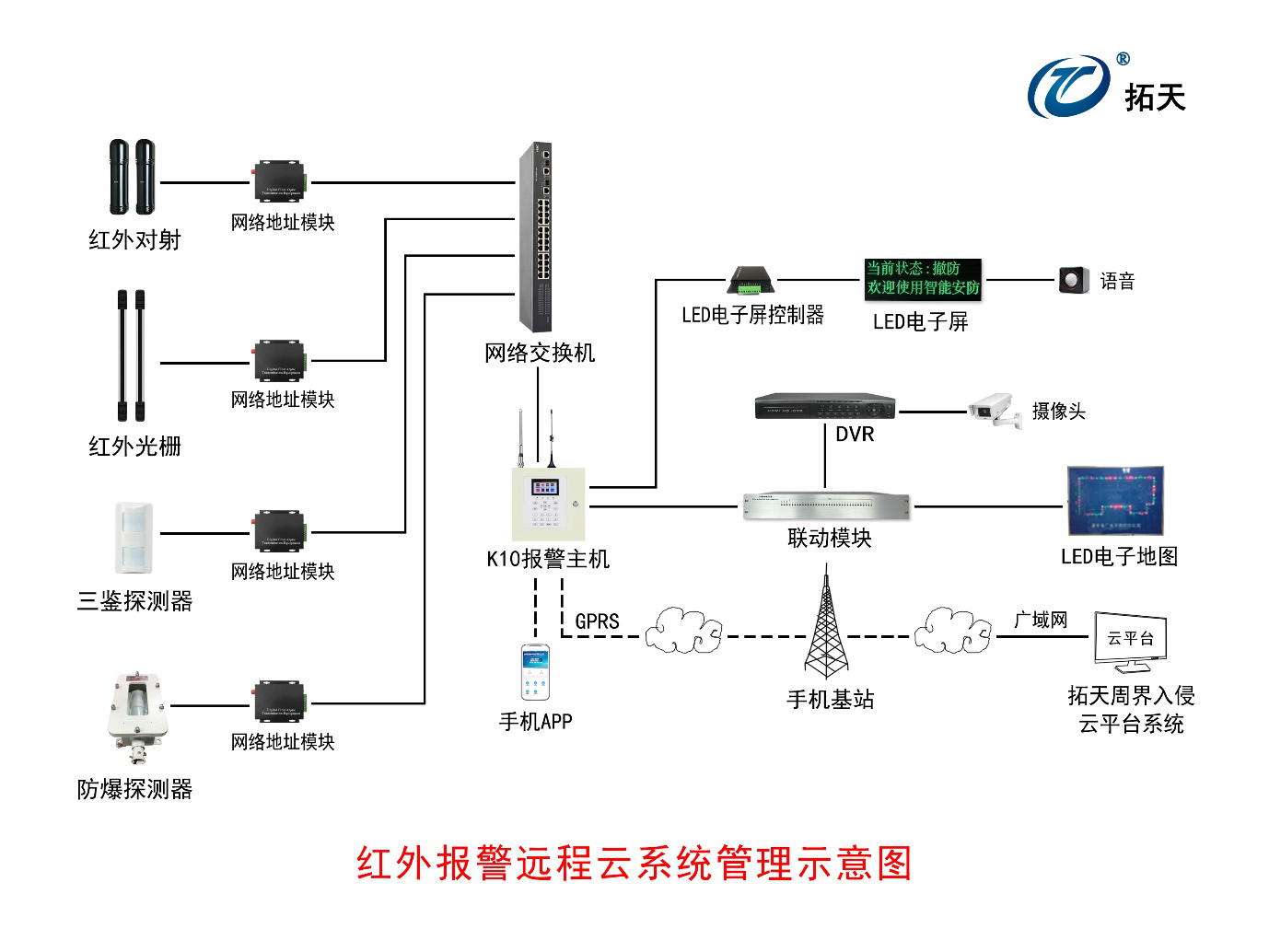 報警主機K10