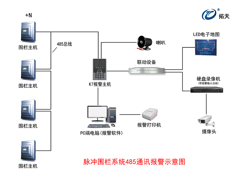 X8單防區(qū)脈沖電子圍欄主機