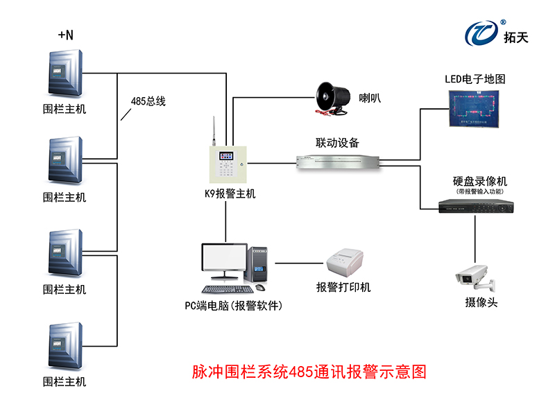 X8單防區(qū)脈沖電子圍欄主機