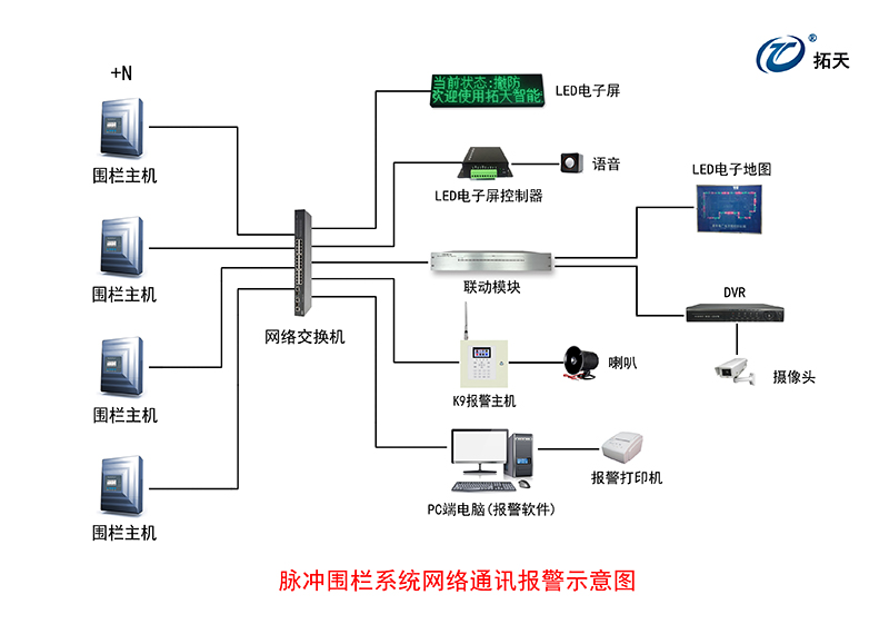 X8單防區(qū)脈沖電子圍欄主機