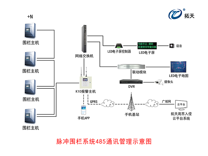 X8單防區(qū)脈沖電子圍欄主機