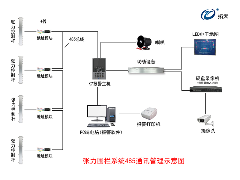 六線單雙防區張力式圍欄探測器