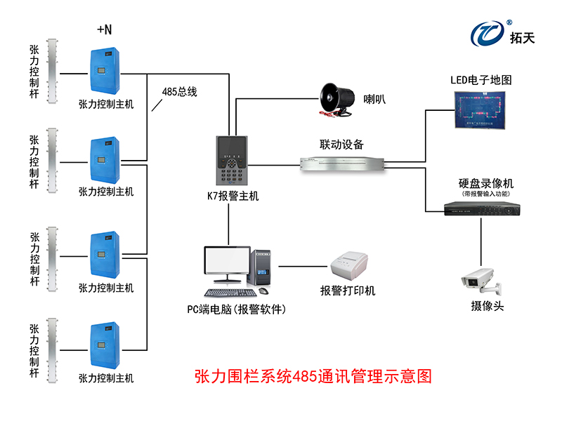 六線單雙防區張力式圍欄探測器