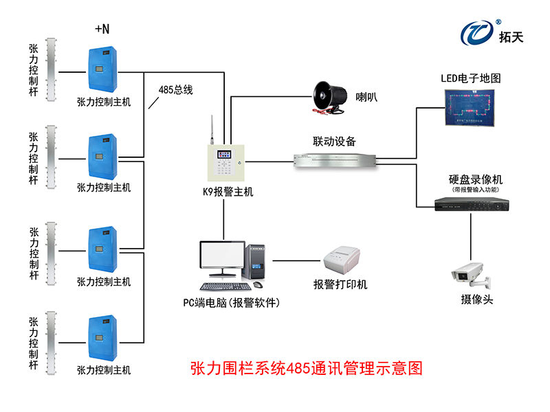 六線單雙防區張力式圍欄探測器