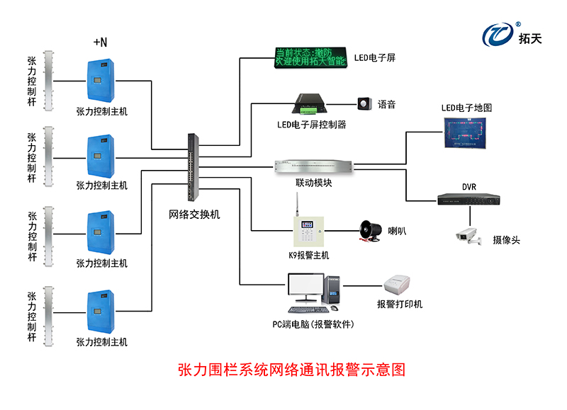 六線單雙防區張力式圍欄探測器