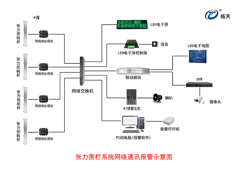 六線單雙防區張力式圍欄探測器