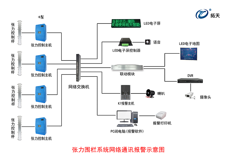 六線單雙防區張力式圍欄探測器