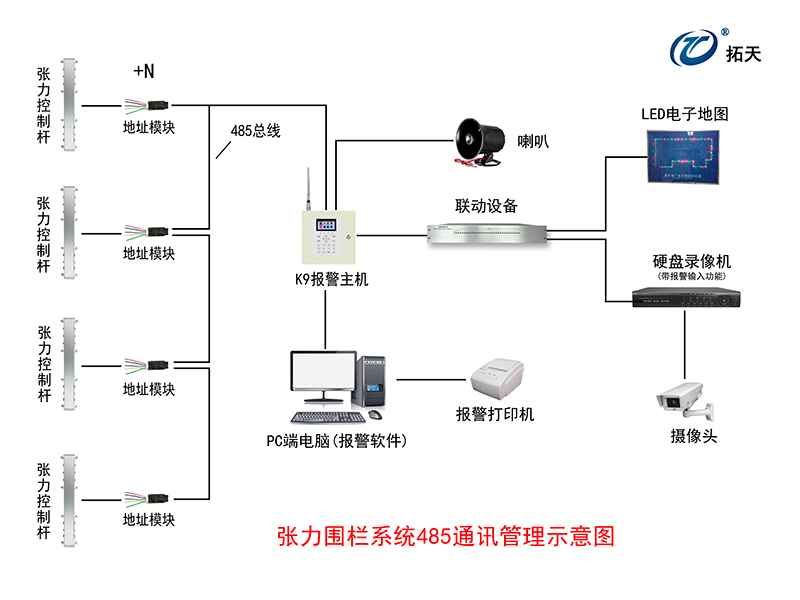 六線單雙防區張力式圍欄探測器