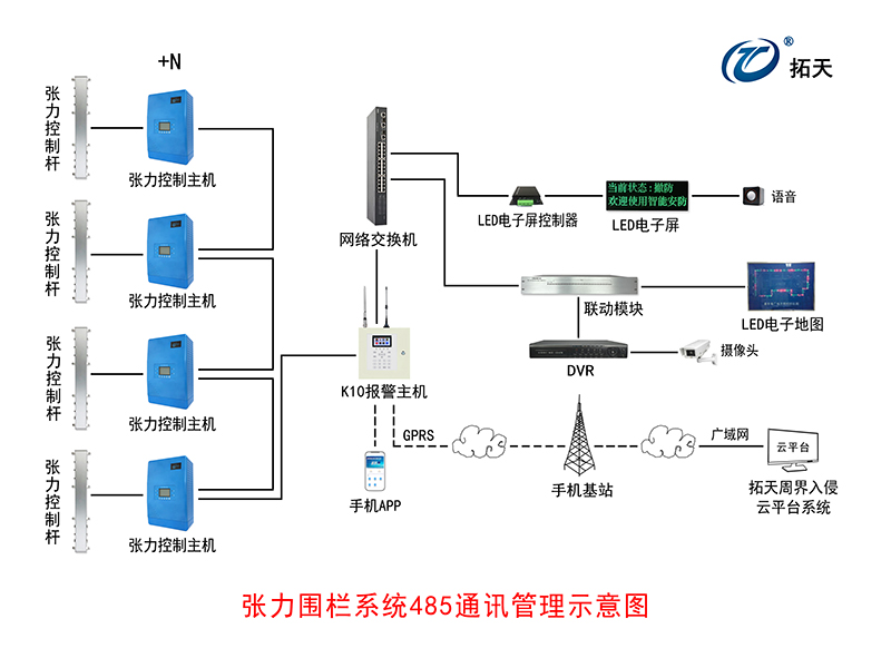 六線單雙防區張力式圍欄探測器