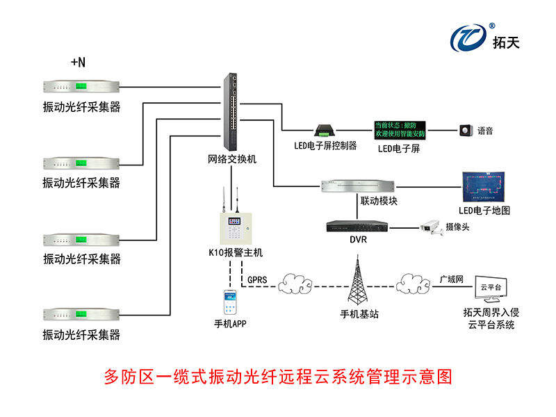 4路/8路振動光纖采集器