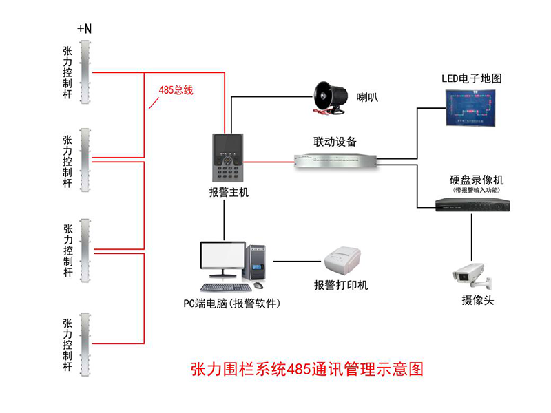 一體化張力式圍欄探測器