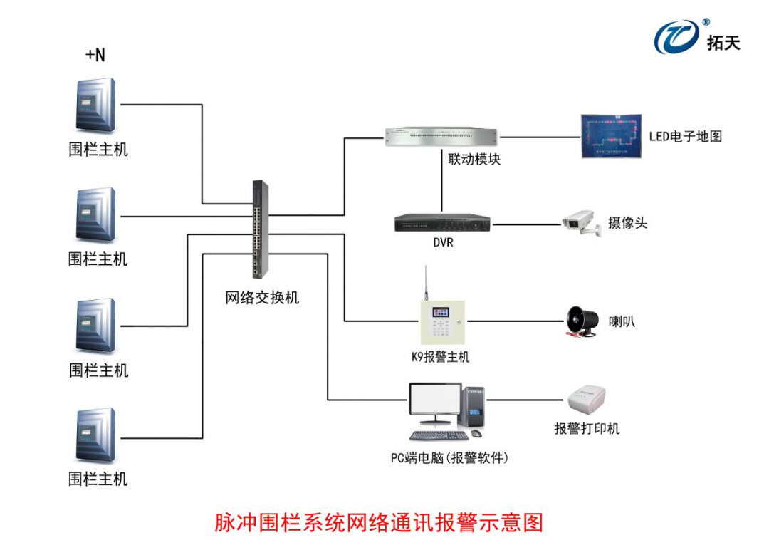 水廠脈沖電子圍欄報警系統方案