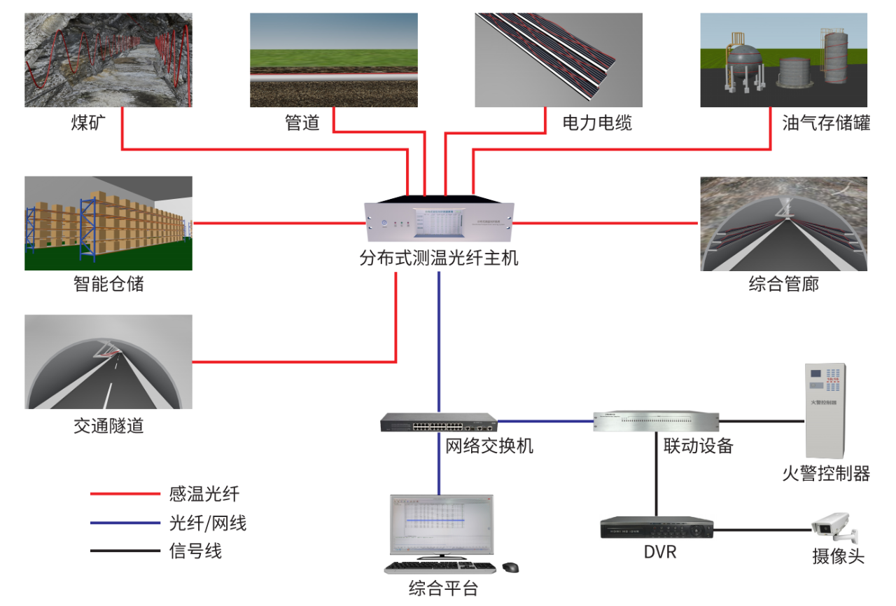 分布式測(cè)溫光纖系統(tǒng)