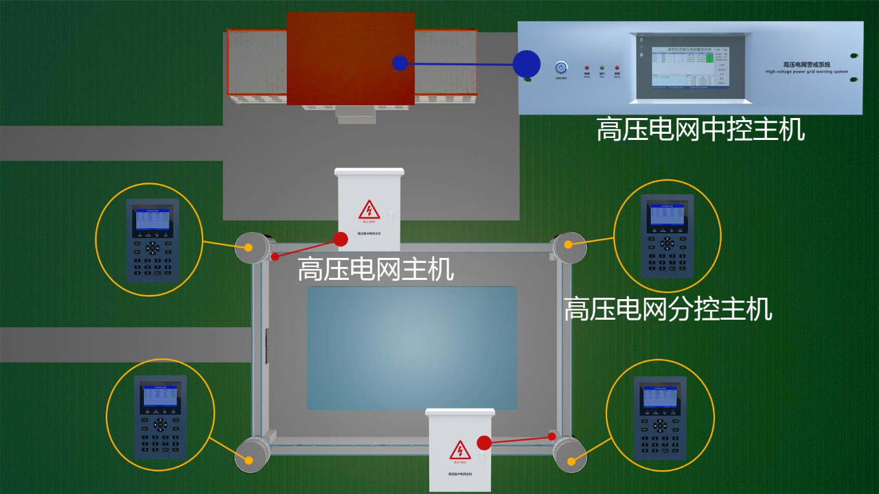 高壓電網周界報警系統監獄等強制性場所專用