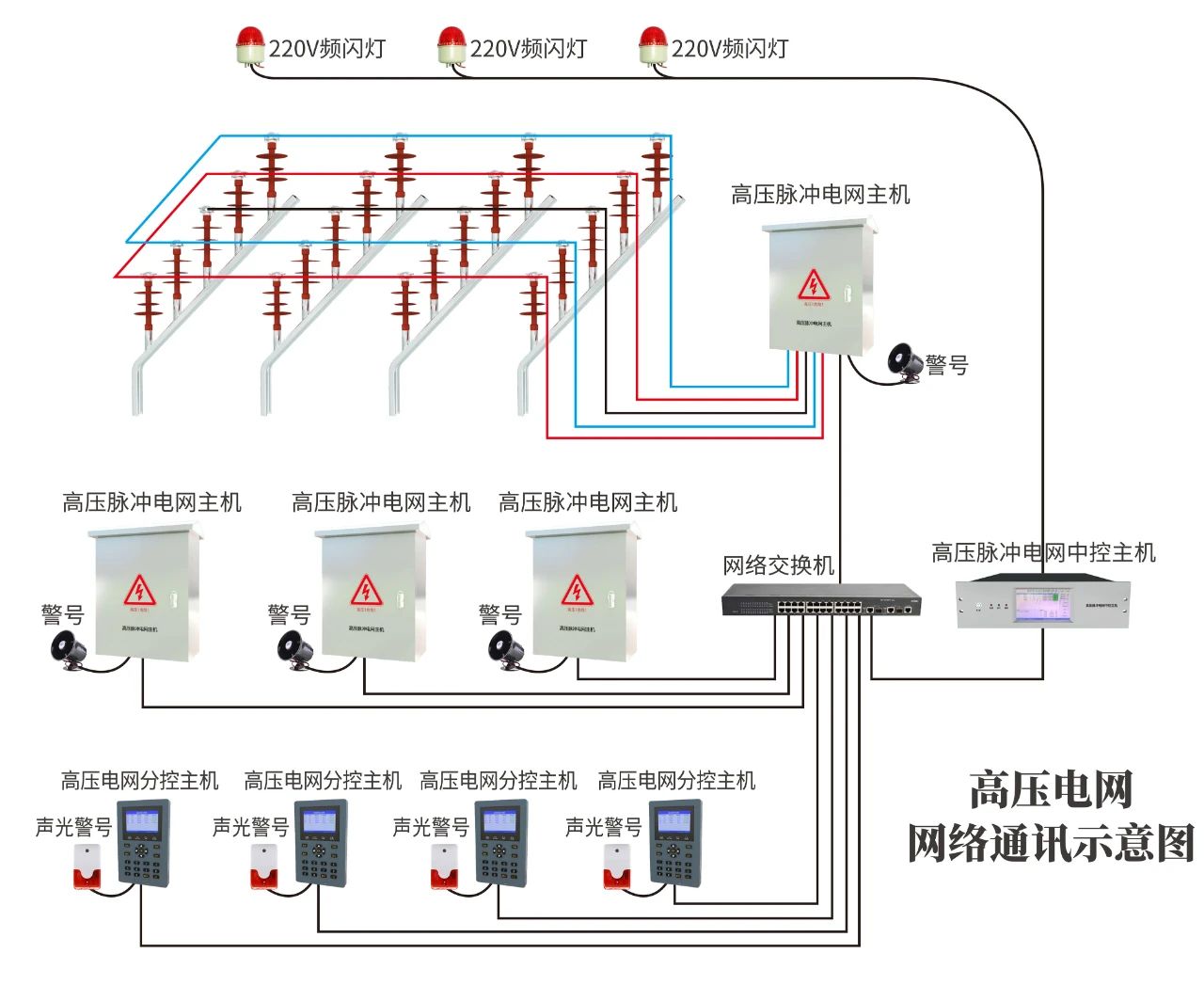 高壓電網周界報警系統監獄等強制性場所專用