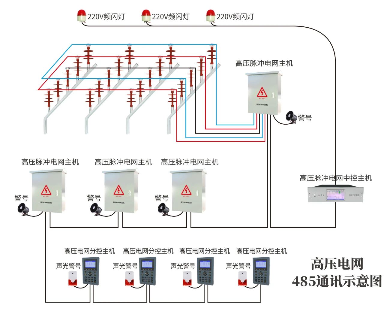 高壓電網周界報警系統監獄等強制性場所專用